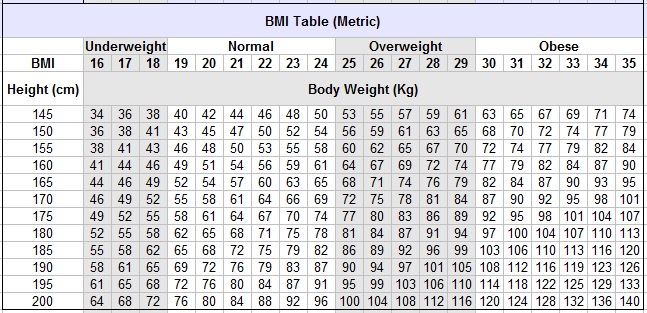 bmi-chart-in-metric-imperial-units