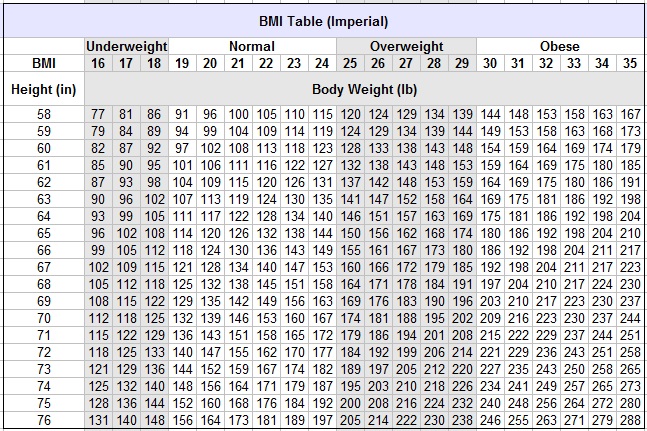 Metric To Imperial Weight Chart